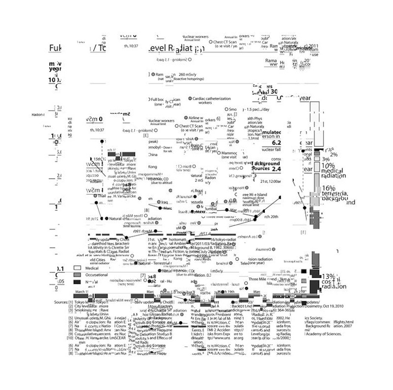 Ludovic Bernhardt, Réacteur 3 [Fukushima] - Level Radiation, 2022 Digigraphie, 50 x 50 cm